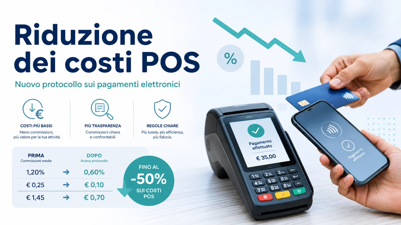 Riduzione Costi POS